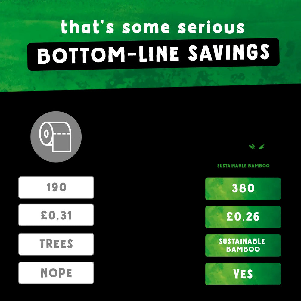 Advertisement for Cheeky Panda bamboo toilet paper with text and graphics comparing them to bog standard loo rolls, on a green and white background.