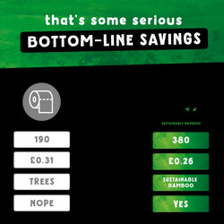 Advertisement for Cheeky Panda bamboo toilet paper with text and graphics comparing them to bog standard loo rolls, on a green and white background.