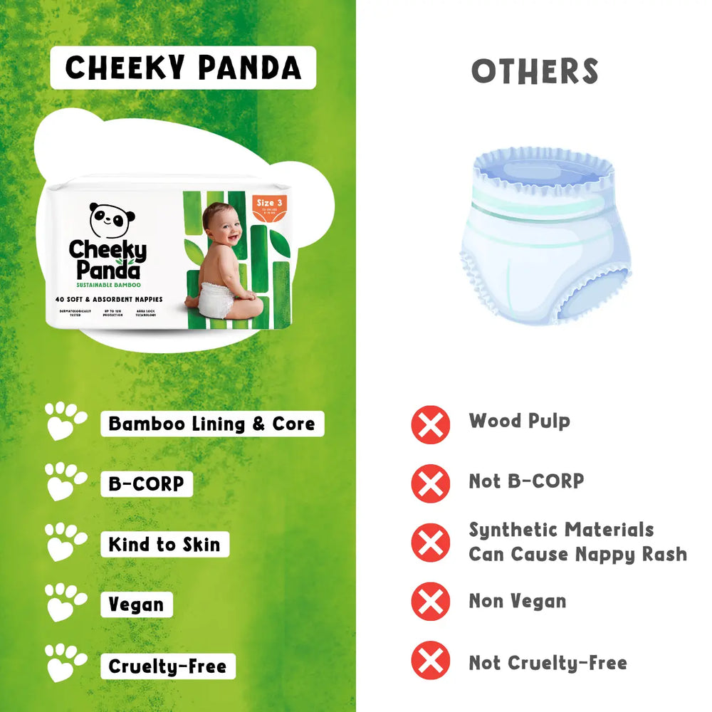 Comparison chart of Cheeky Panda diapers with other options on a green and white background.