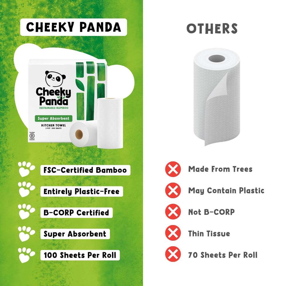 Comparison chart of Cheeky Panda bamboo kitchen roll with other options on a green and white background.