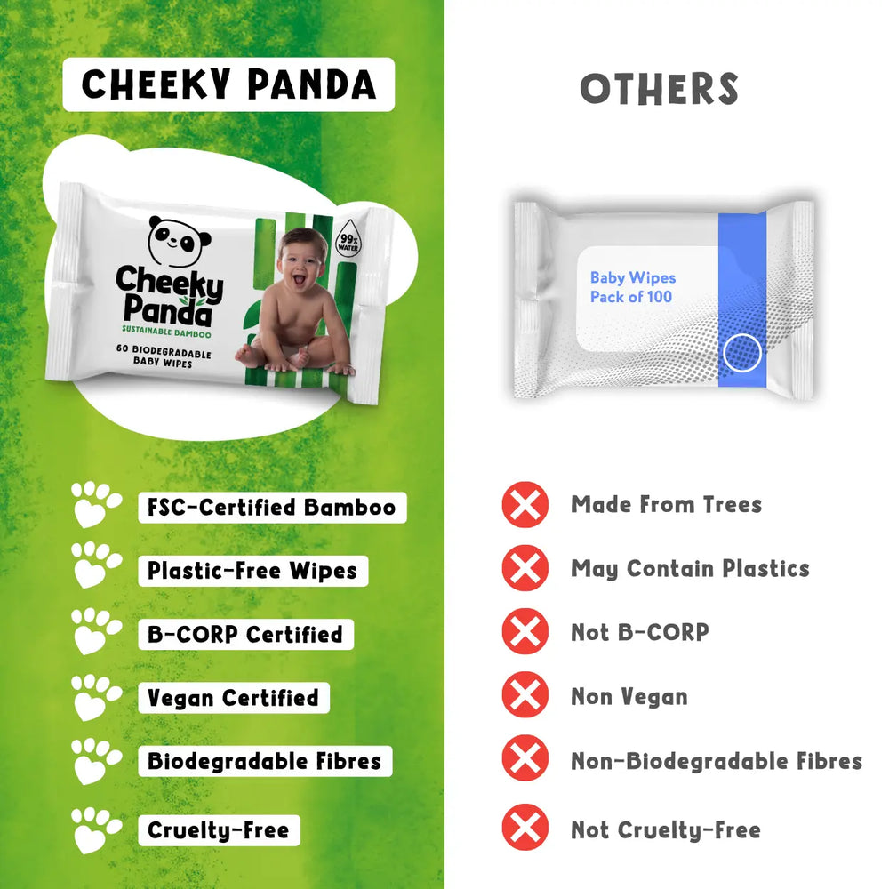 Comparison chart of Cheeky Panda baby wipes with other baby wipes on a green and white background.
