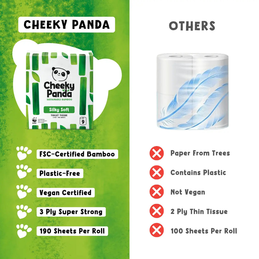 Comparison chart of Cheeky Panda toilet paper with other brands on a green and white background.