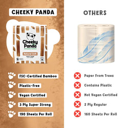 Comparison chart of Cheeky Panda unbleached toilet paper with other brands on a brown and white background.