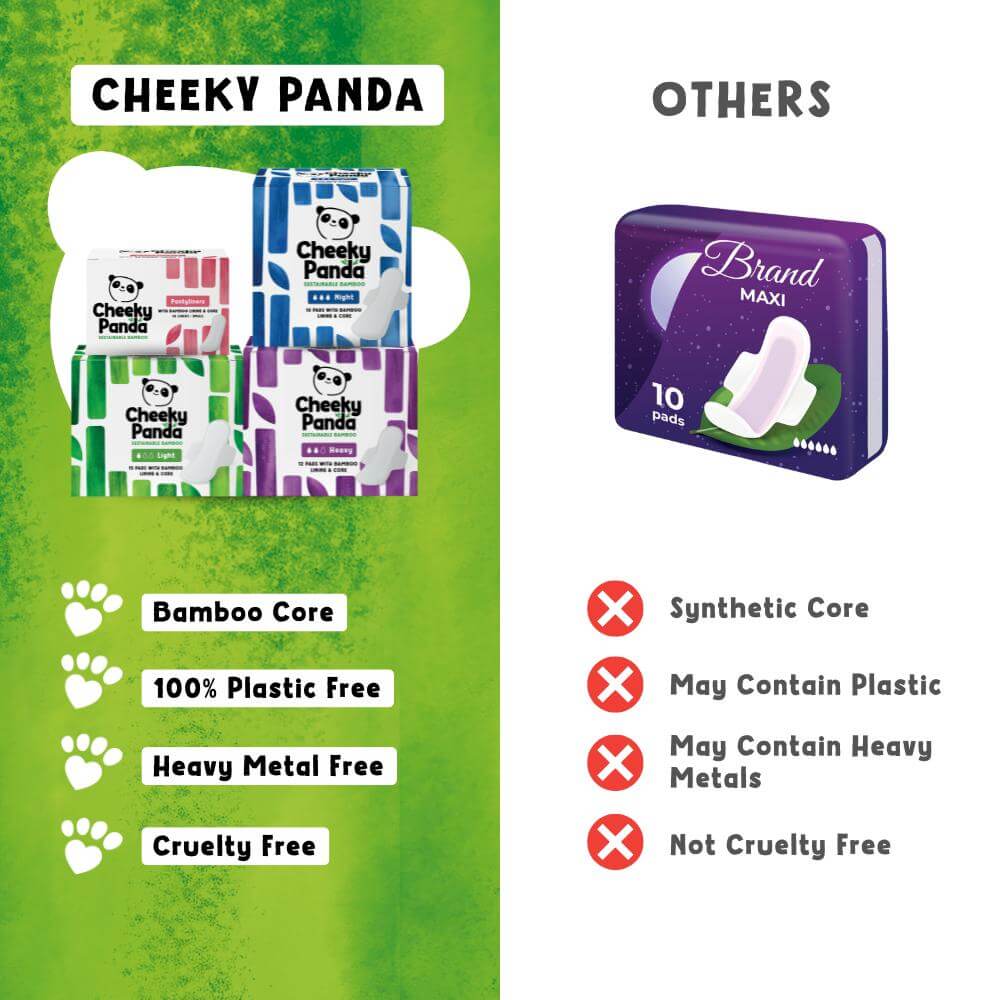 Comparison chart of Cheeky Panda products with other brands on a green and white background.