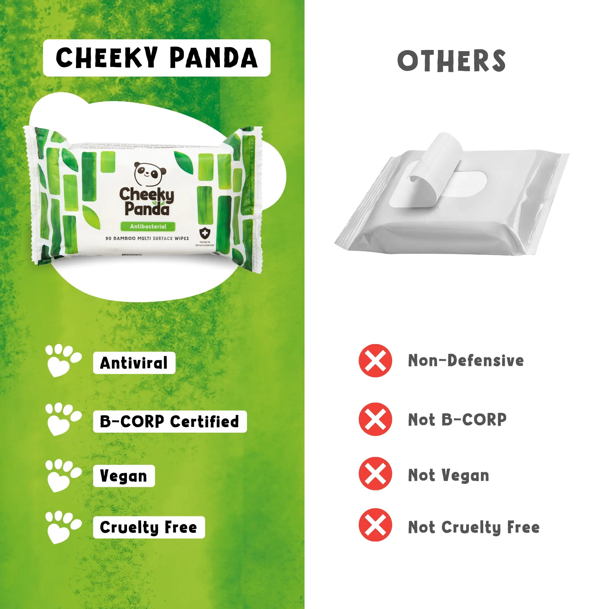 Comparison of Cheeky Panda wipes (antiviral, B-Corp, vegan, cruelty-free) versus others (non-defensive, not B-Corp, not vegan, not cruelty-free).
