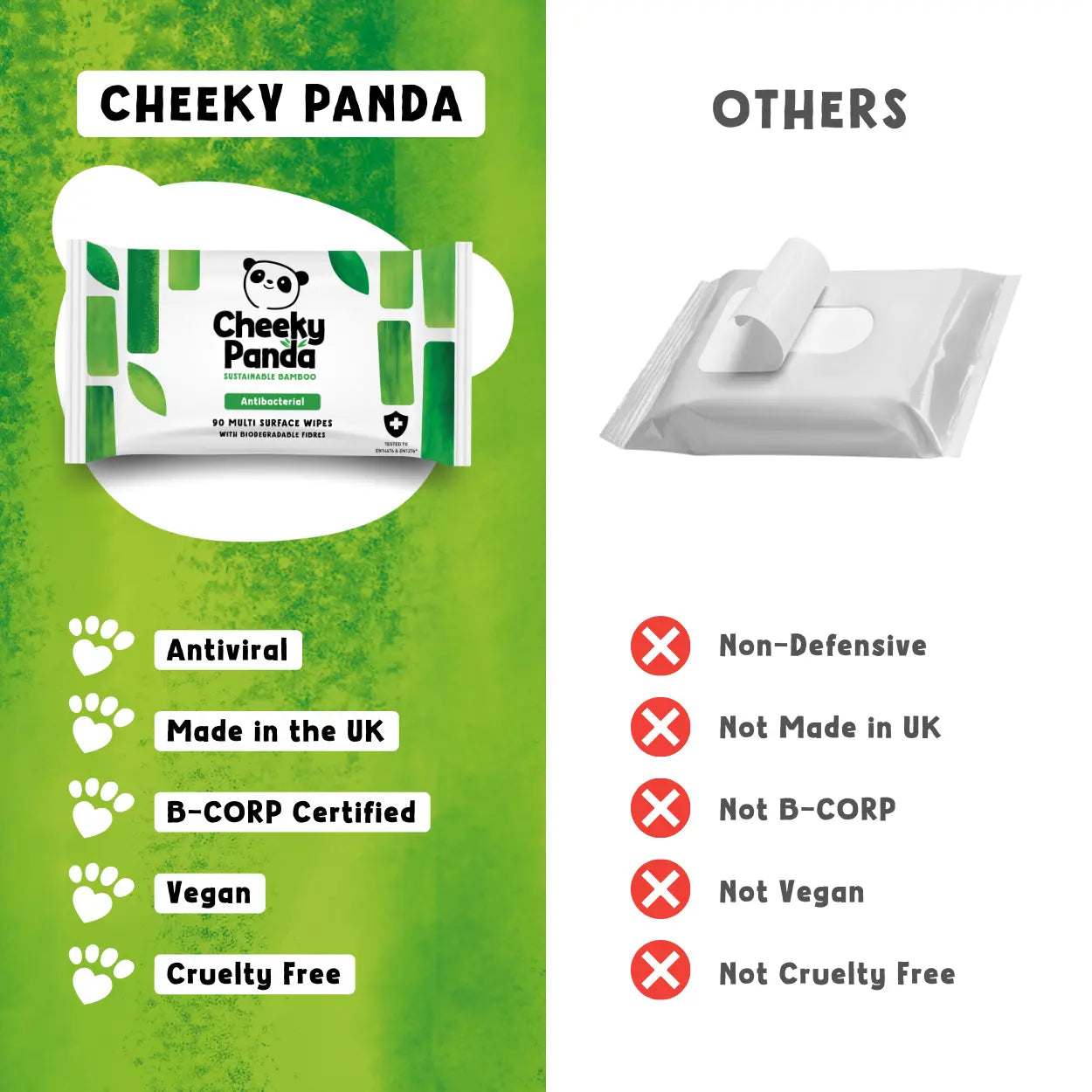 Comparison chart of 'Cheeky Panda' antibacterial wipes with other brands on a green and white background.