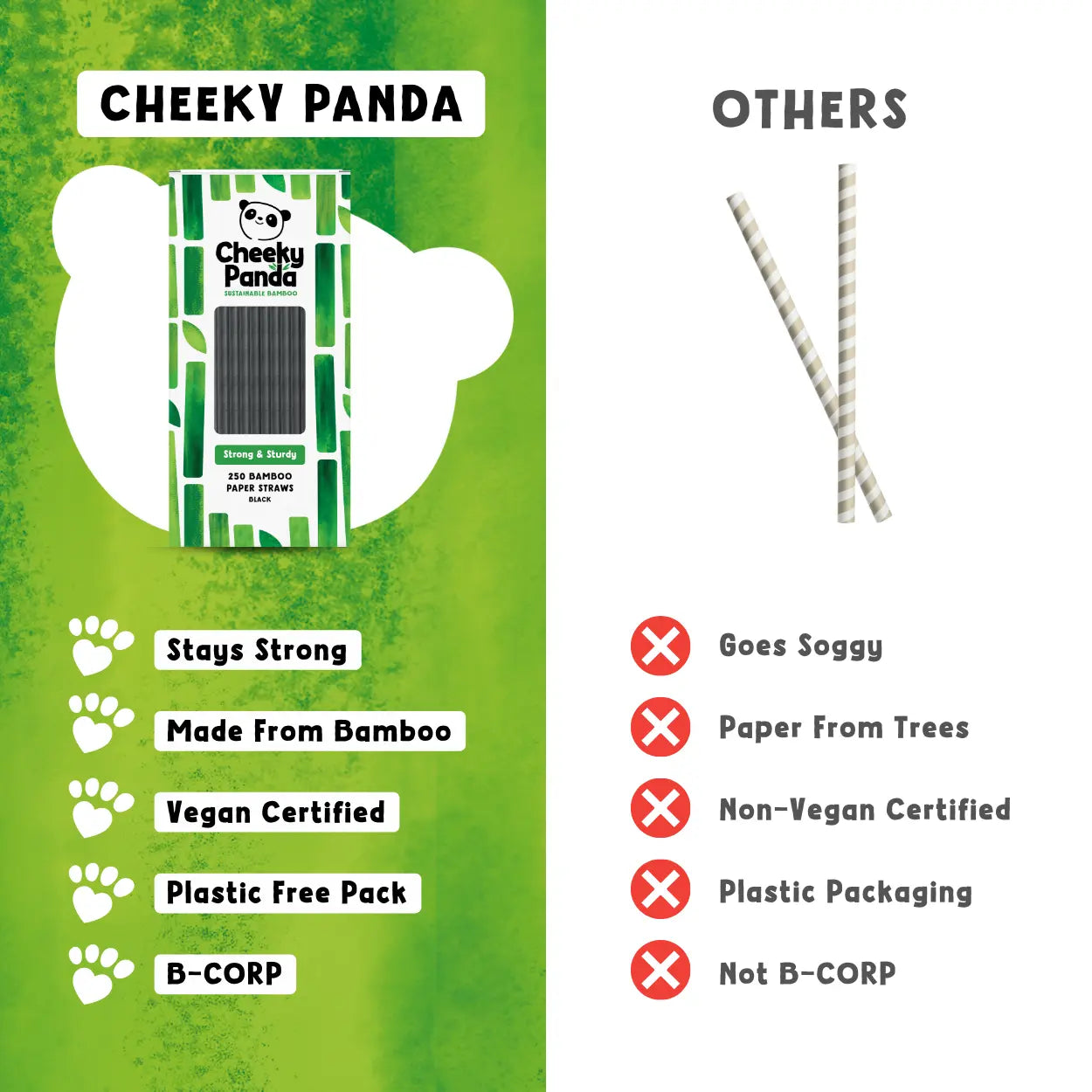 Comparison chart between Cheeky Panda bamboo straws and 'Others' paper straws on a green and white background.