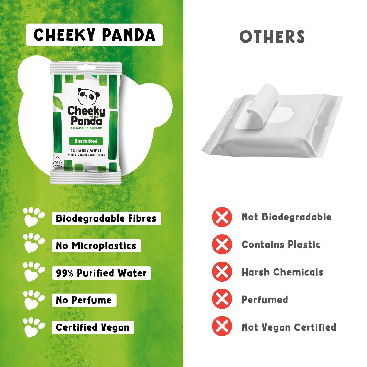 Comparison chart of Cheeky Panda handy wipes with other brands on a green and white background.