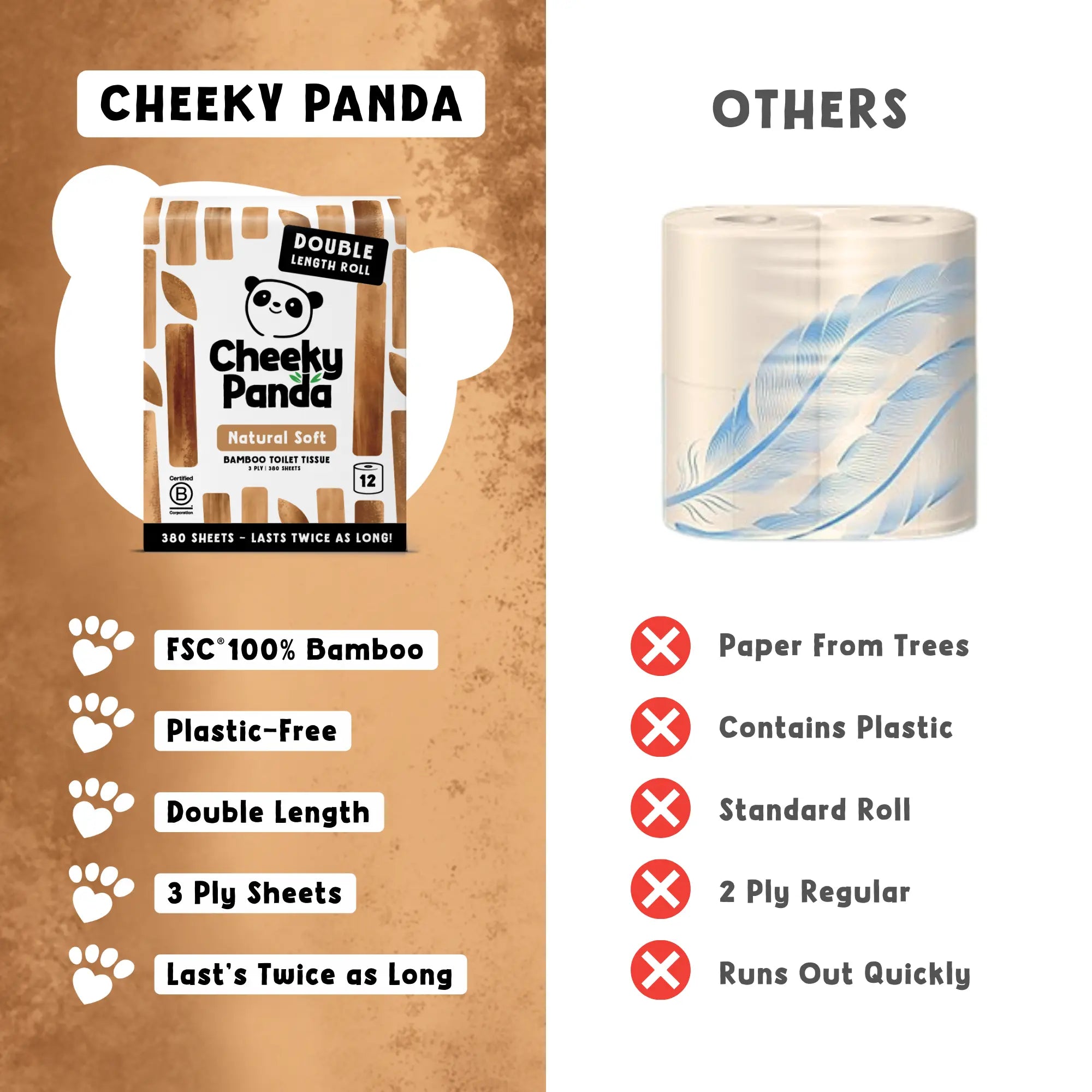 A comparison of Cheeky Panda bamboo toilet tissue versus standard toilet rolls, highlighting eco benefits.