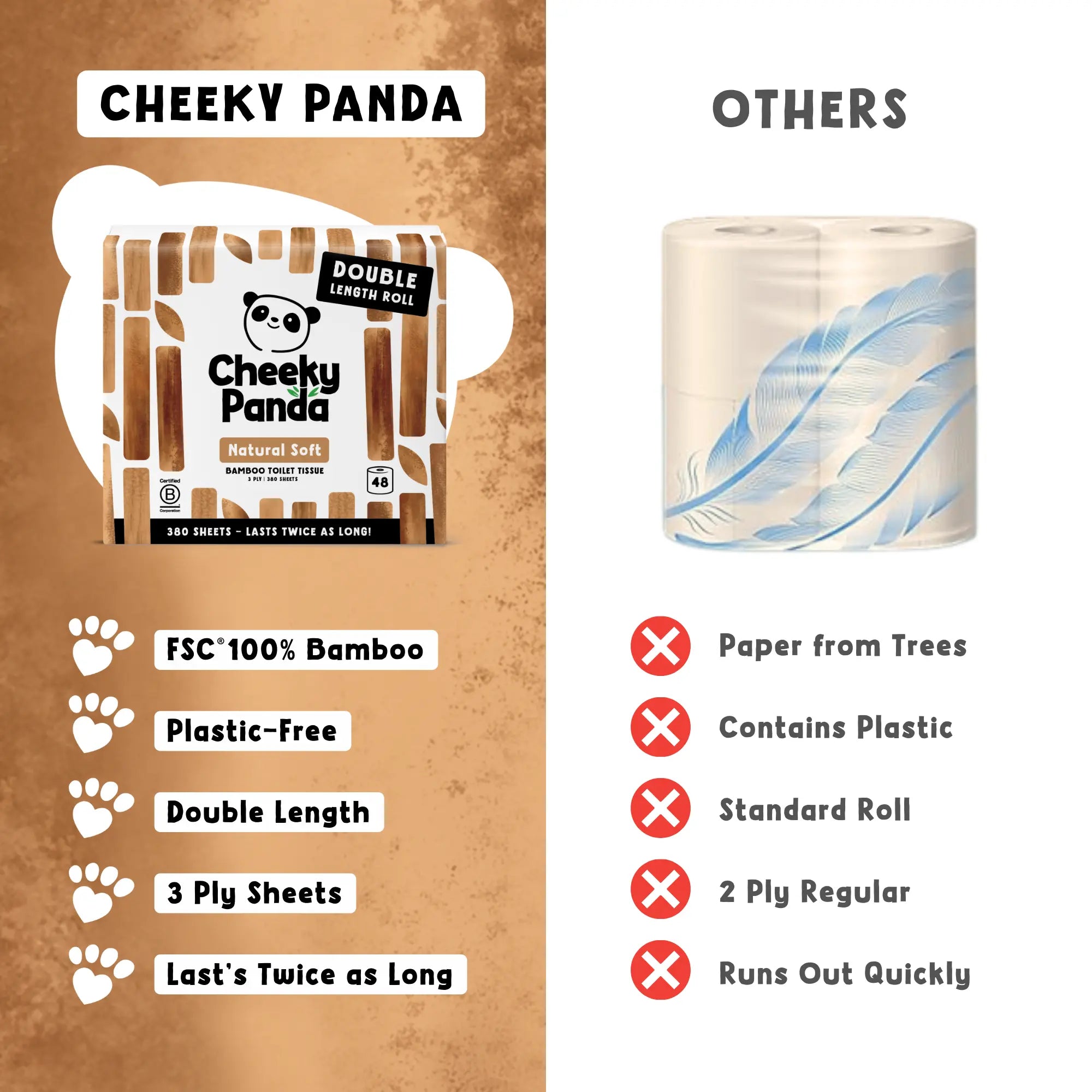 A comparison of Cheeky Panda bamboo toilet tissue versus standard toilet rolls, highlighting eco benefits.