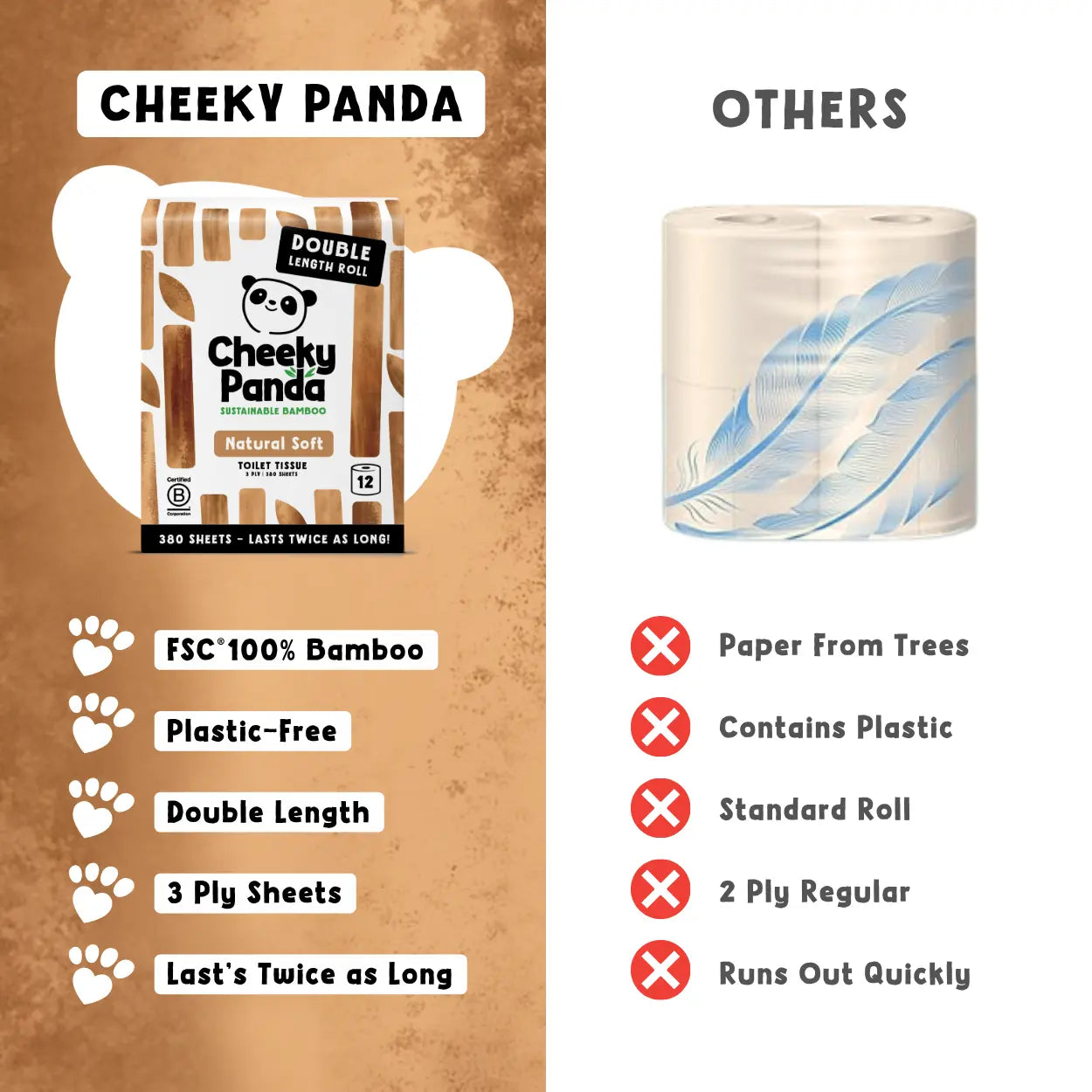 Cheeky Panda toilet roll compared to others, emphasising its bamboo and plastic-free features.