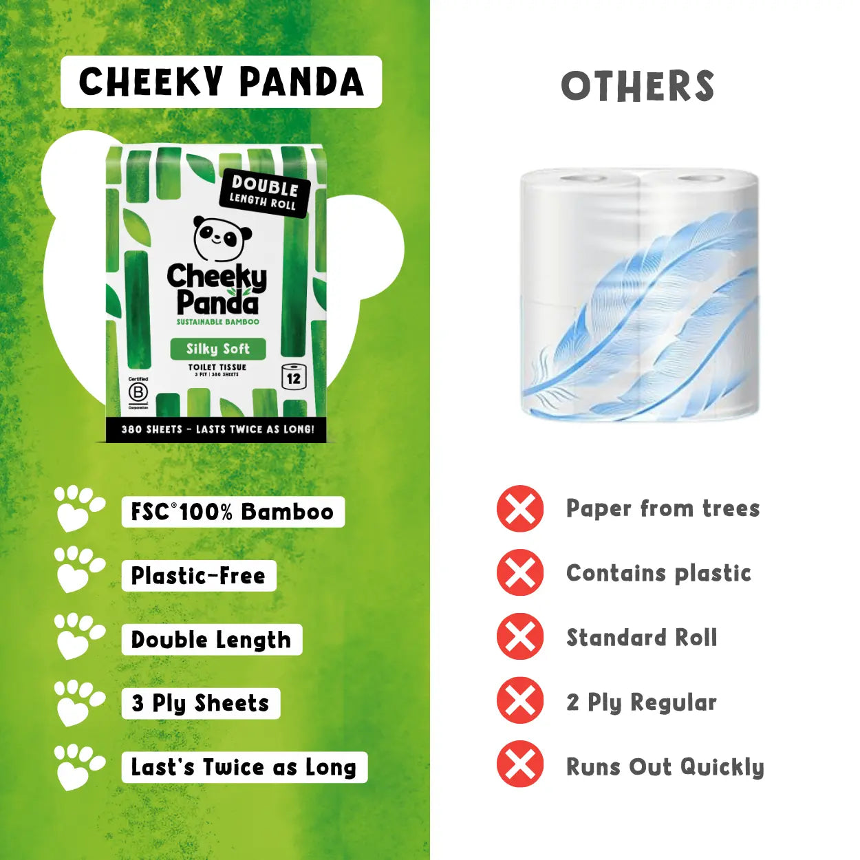 Cheeky Panda toilet roll features contrasted with other brands.
