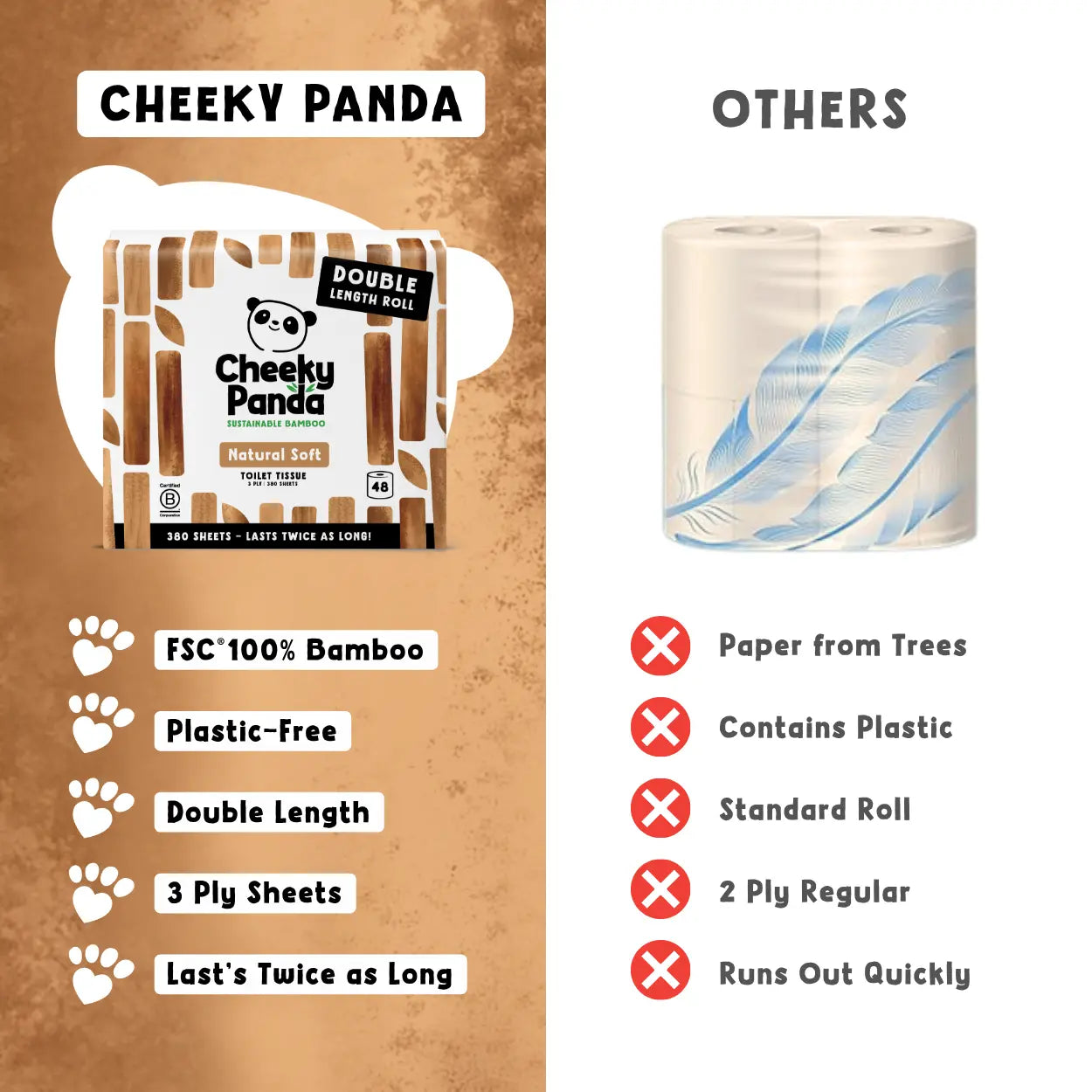 Cheeky Panda toilet roll comparison to others, highlighting its bamboo and plastic-free features.