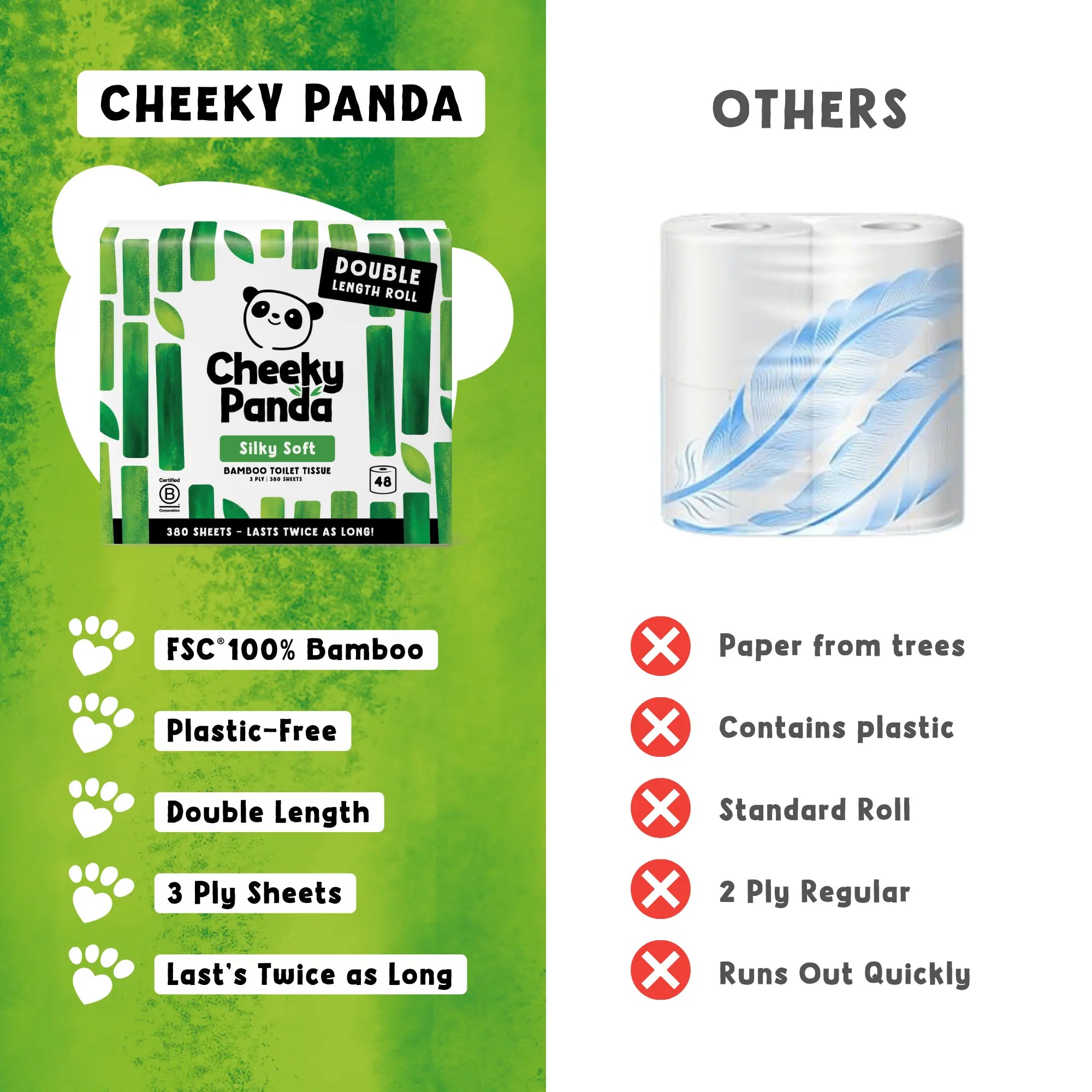 Comparison of Cheeky Panda (FSC 100% bamboo, plastic-free, double length) versus others (paper from trees, plastic, standard roll).