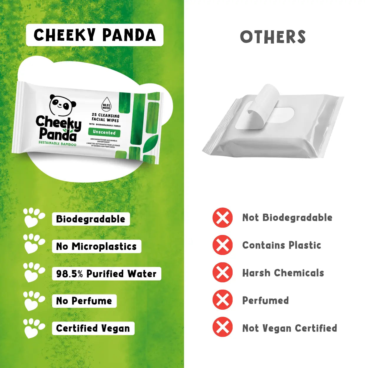 Comparison of Cheeky Panda wipes with other wipes on a green and white background