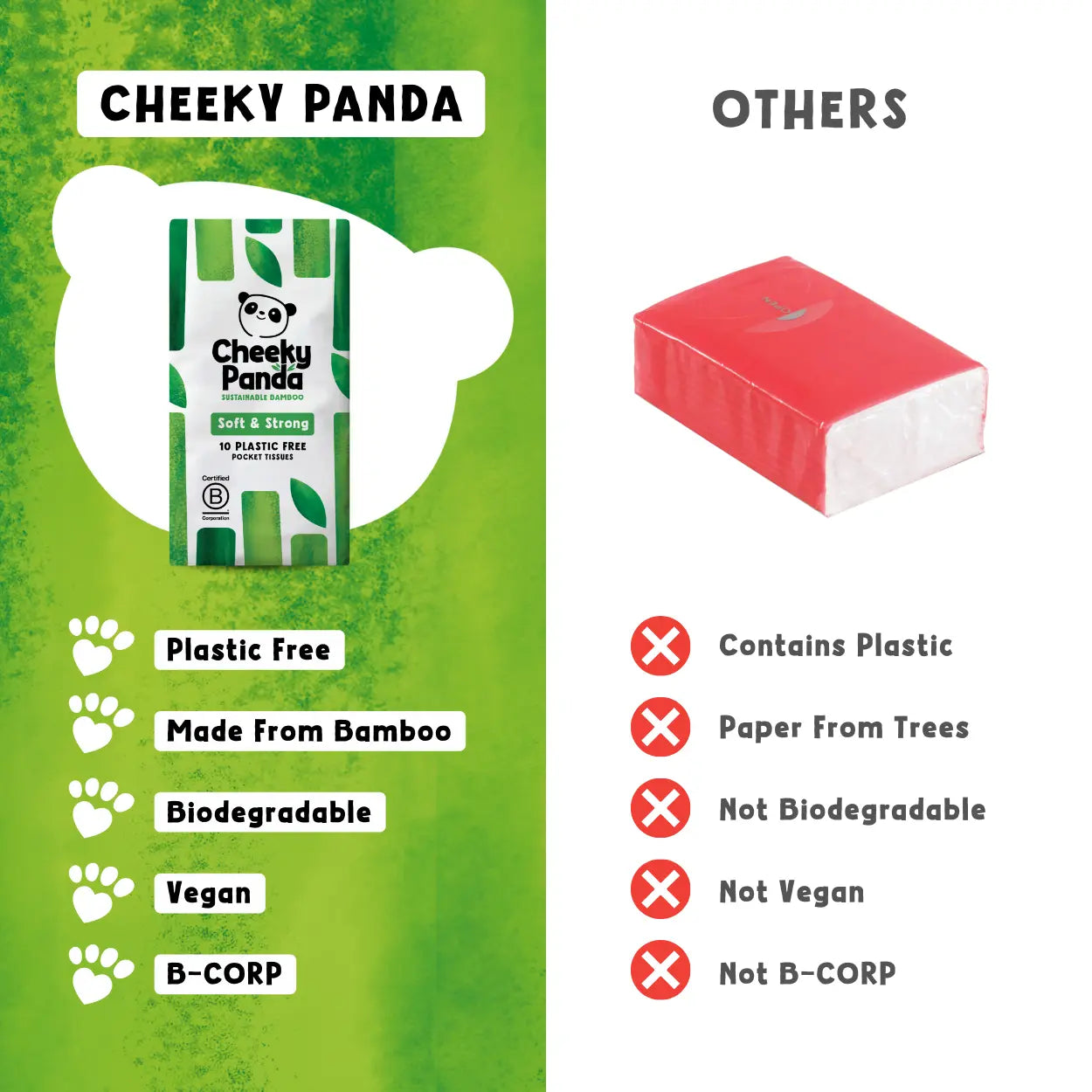 Comparison chart of 'Cheeky Panda' pocket tissues with other options on a green and white background.