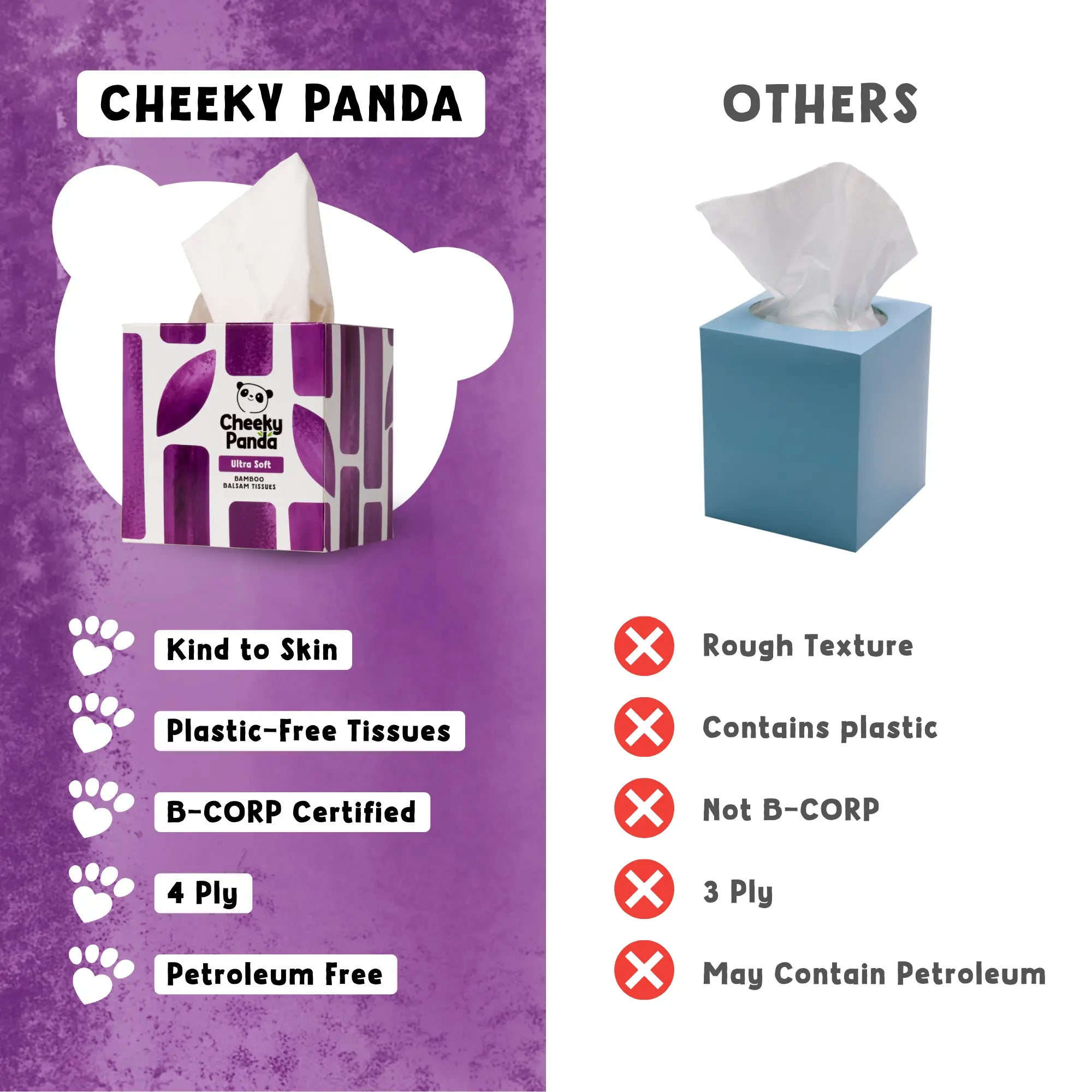 A comparison chart showing Cheeky Panda tissues' benefits versus other brands' drawbacks.