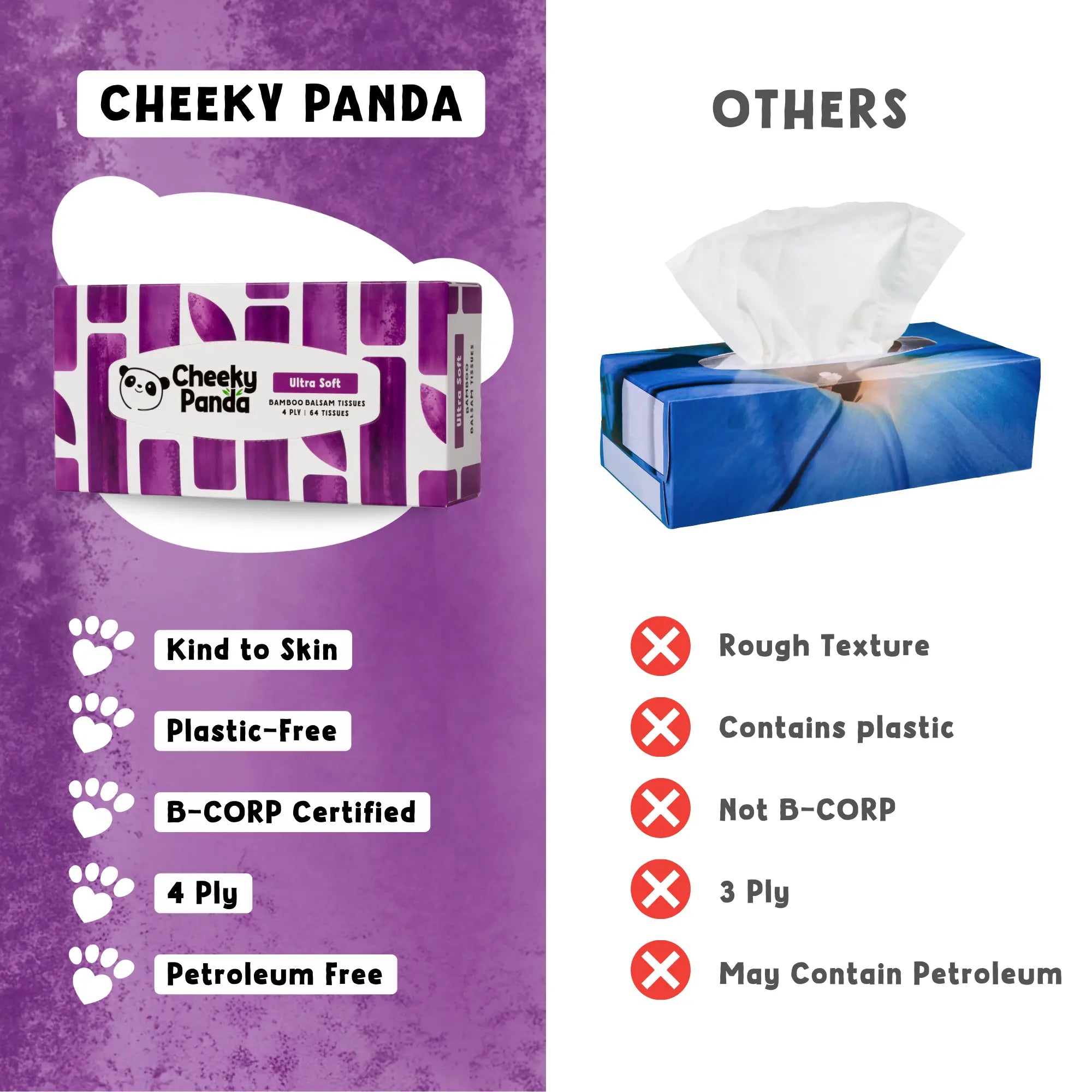 A comparison graphic showing Cheeky Panda tissues as kind to skin, plastic-free, B-Corp certified, 4 ply, and petroleum-free, versus others.