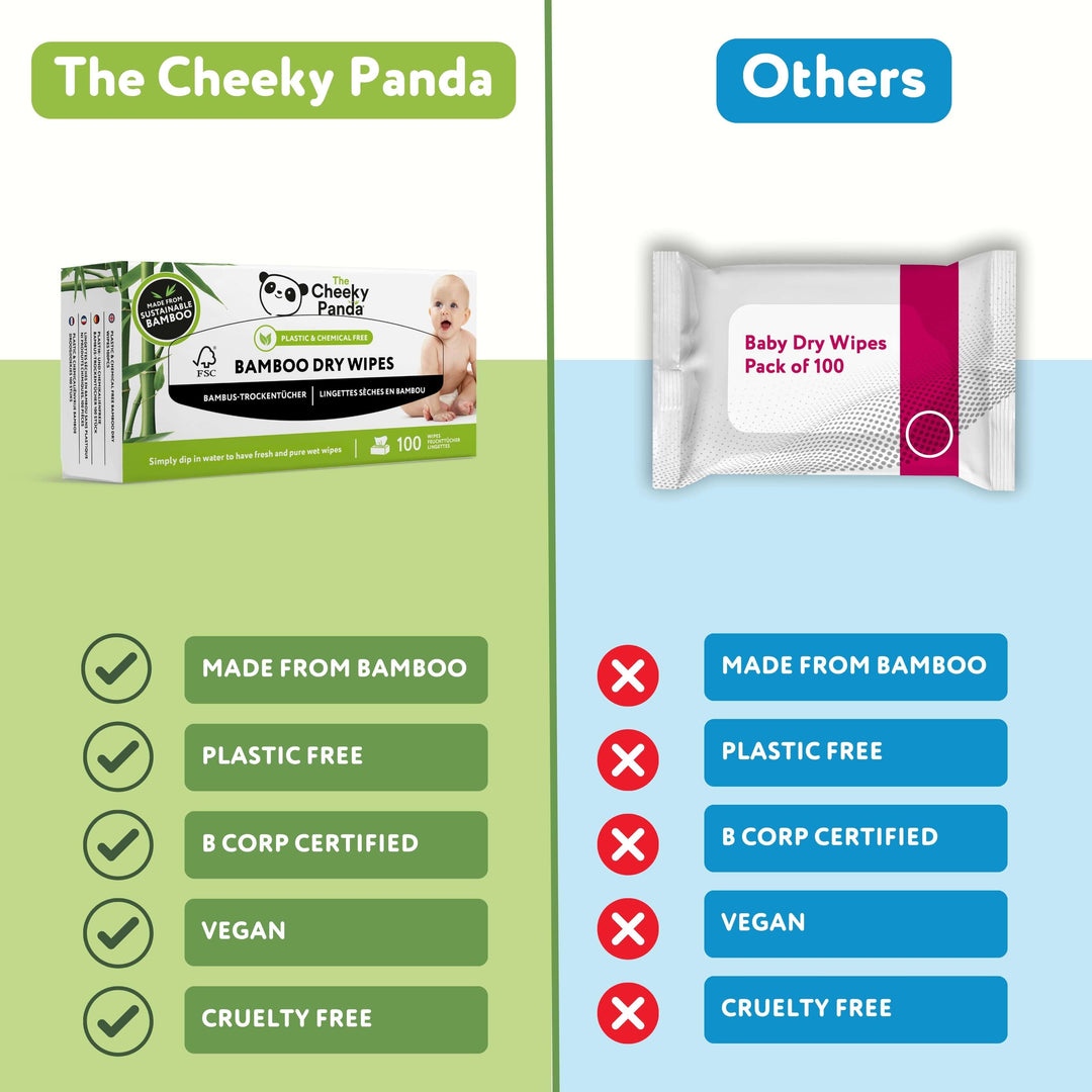 Biodegradable Dry Wipes (6 Boxes)