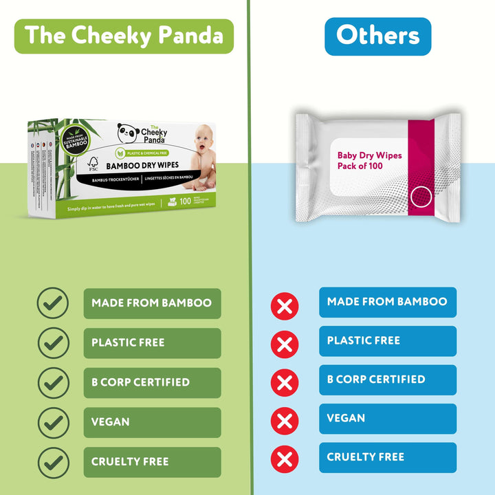 Biodegradable Dry Wipes (6 Boxes)