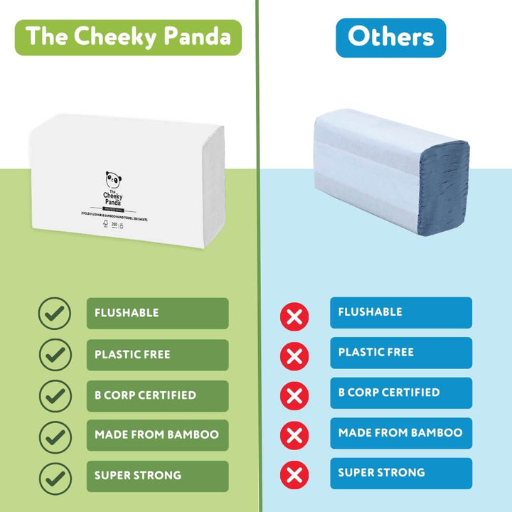 Z Fold Flushable Hand Towel: Biodegradable Towels That Work - The Cheeky Panda