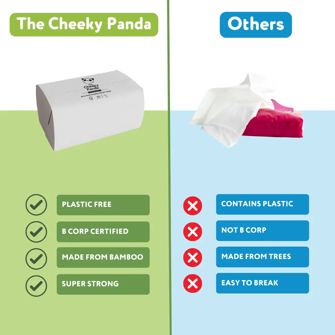 B2B Travel Bulk Toilet Tissue