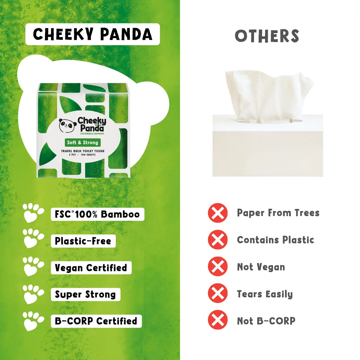 Cheeky Panda tissue features compared to competitors.
