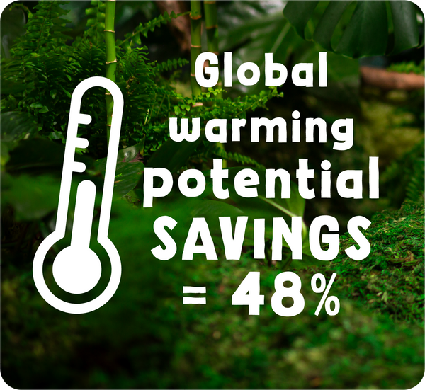  Green background with a thermometer icon and text about global warming potential savings. 