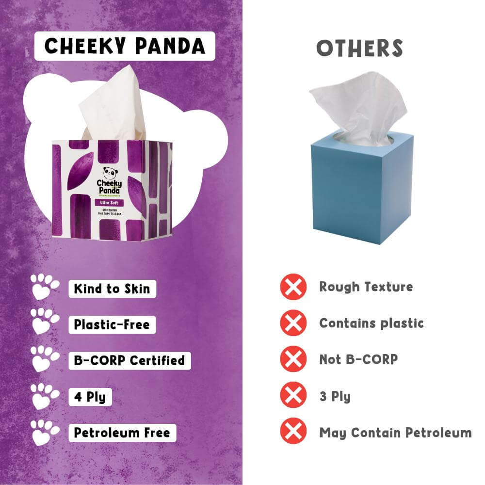 Comparison chart between Cheeky Panda tissues and other tissues on a purple and white background.