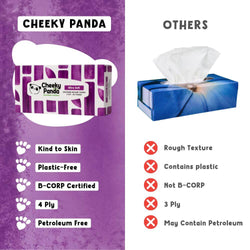 Comparison chart of Cheeky Panda tissues with other brands on a purple and white background.