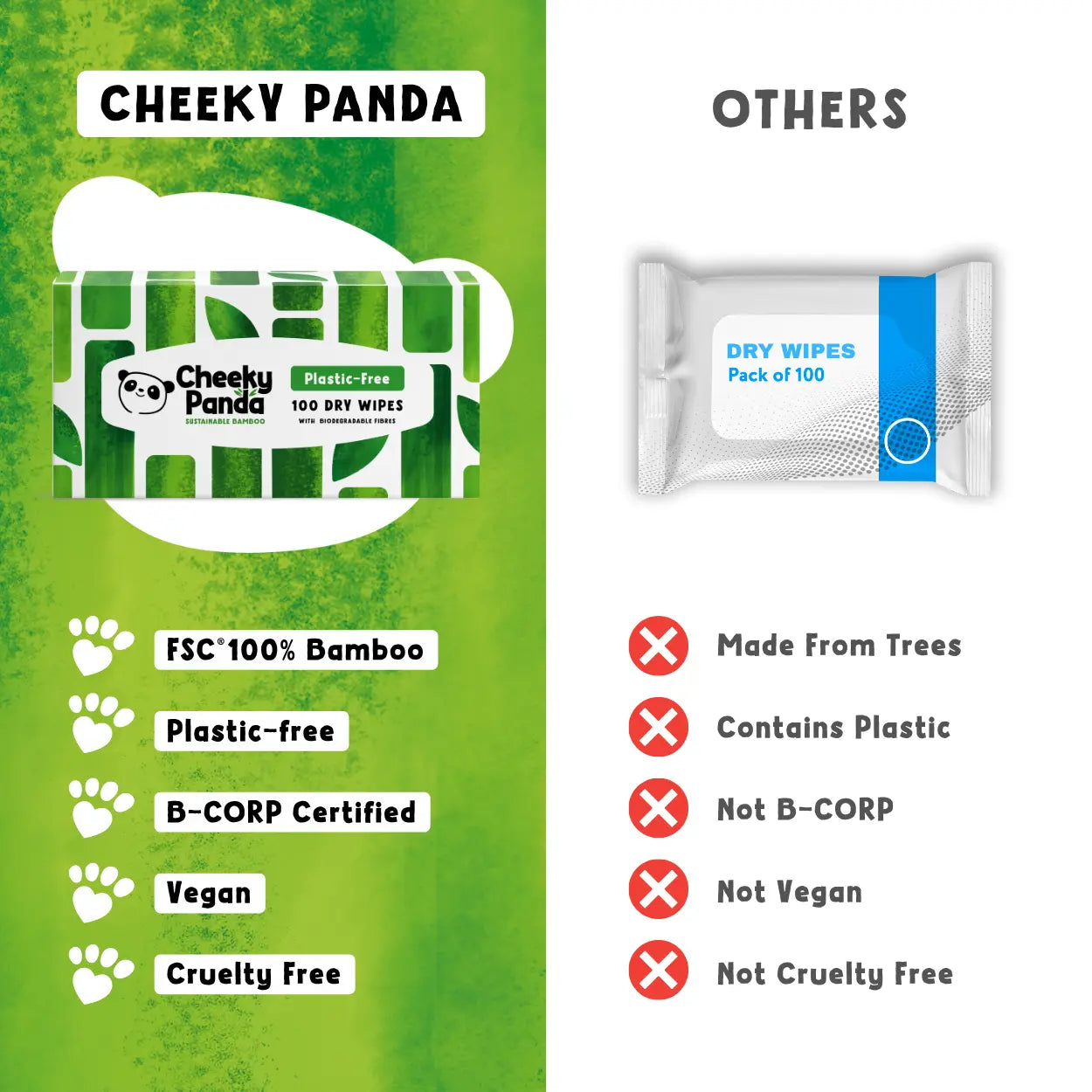 A comparison of Cheeky Panda dry wipes with generic wipes, highlighting eco benefits.
