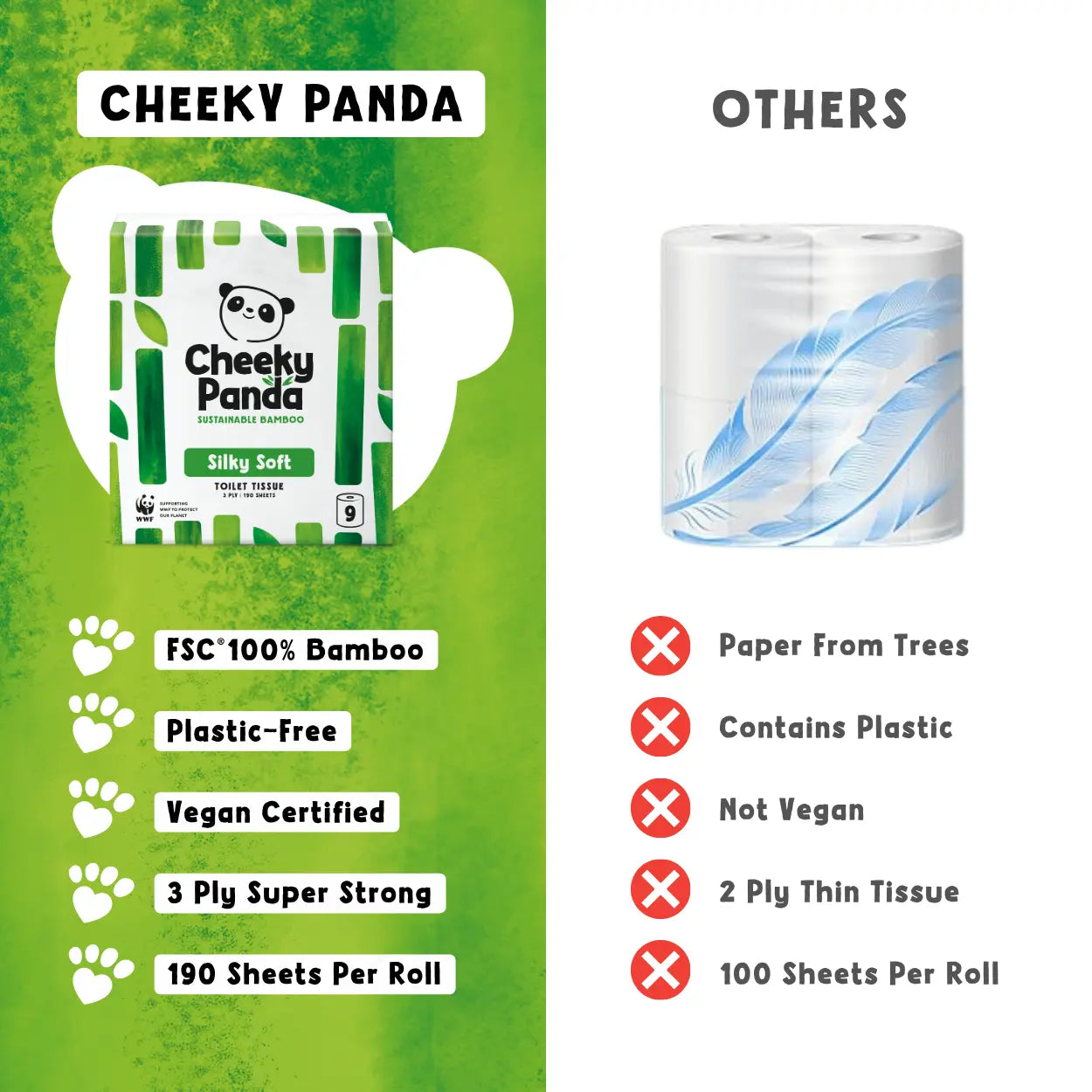 Comparison chart of Cheeky Panda toilet paper with other brands on a green and white background.