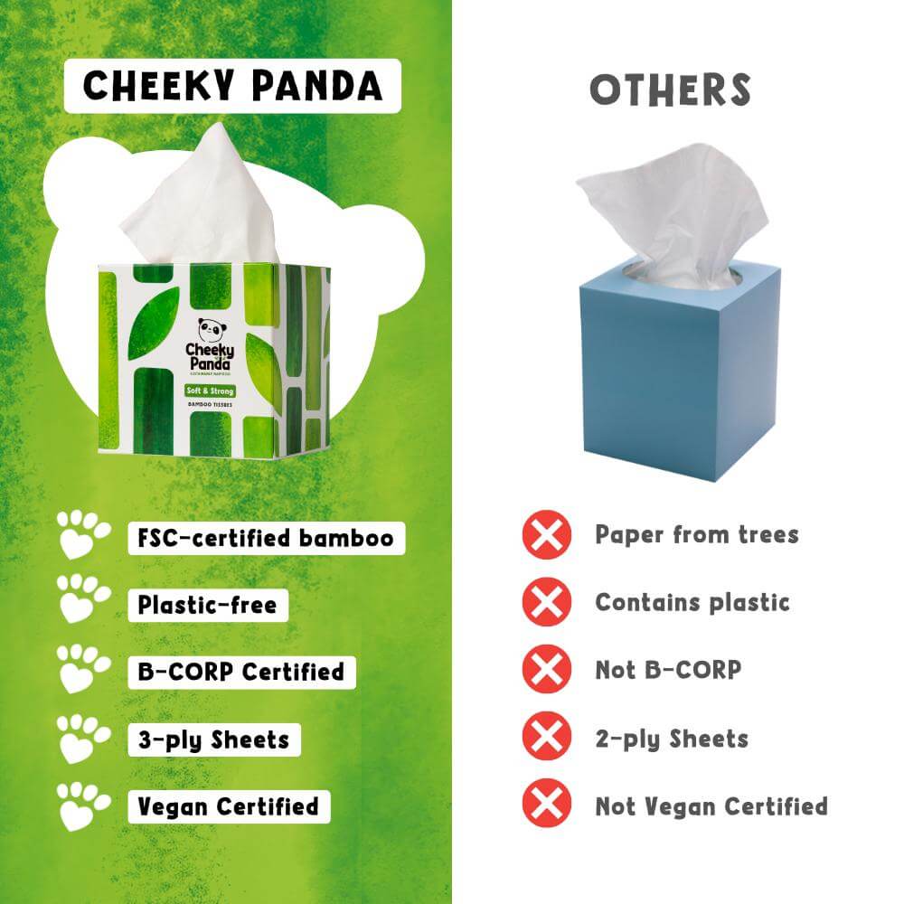 Comparison chart of Cheeky Panda tissue boxes with green and blue designs, highlighting eco-friendly features.