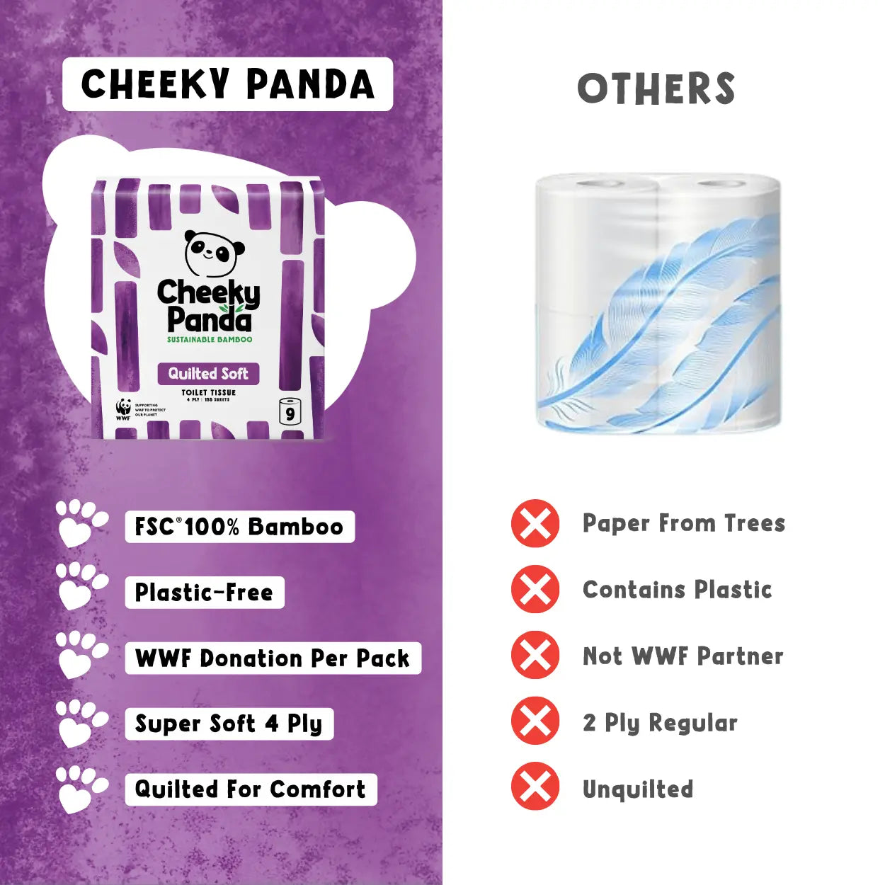 A comparison of Cheeky Panda toilet paper versus other brands, highlighting eco-benefits.