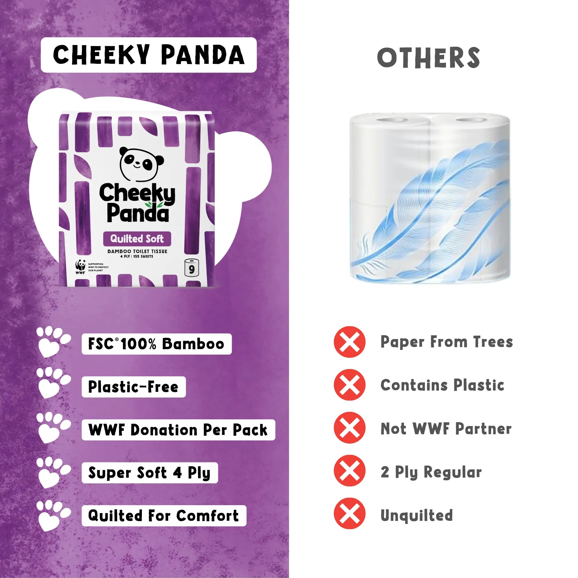 Comparison of Cheeky Panda Quilted Soft toilet tissue with other brands, highlighting benefits.