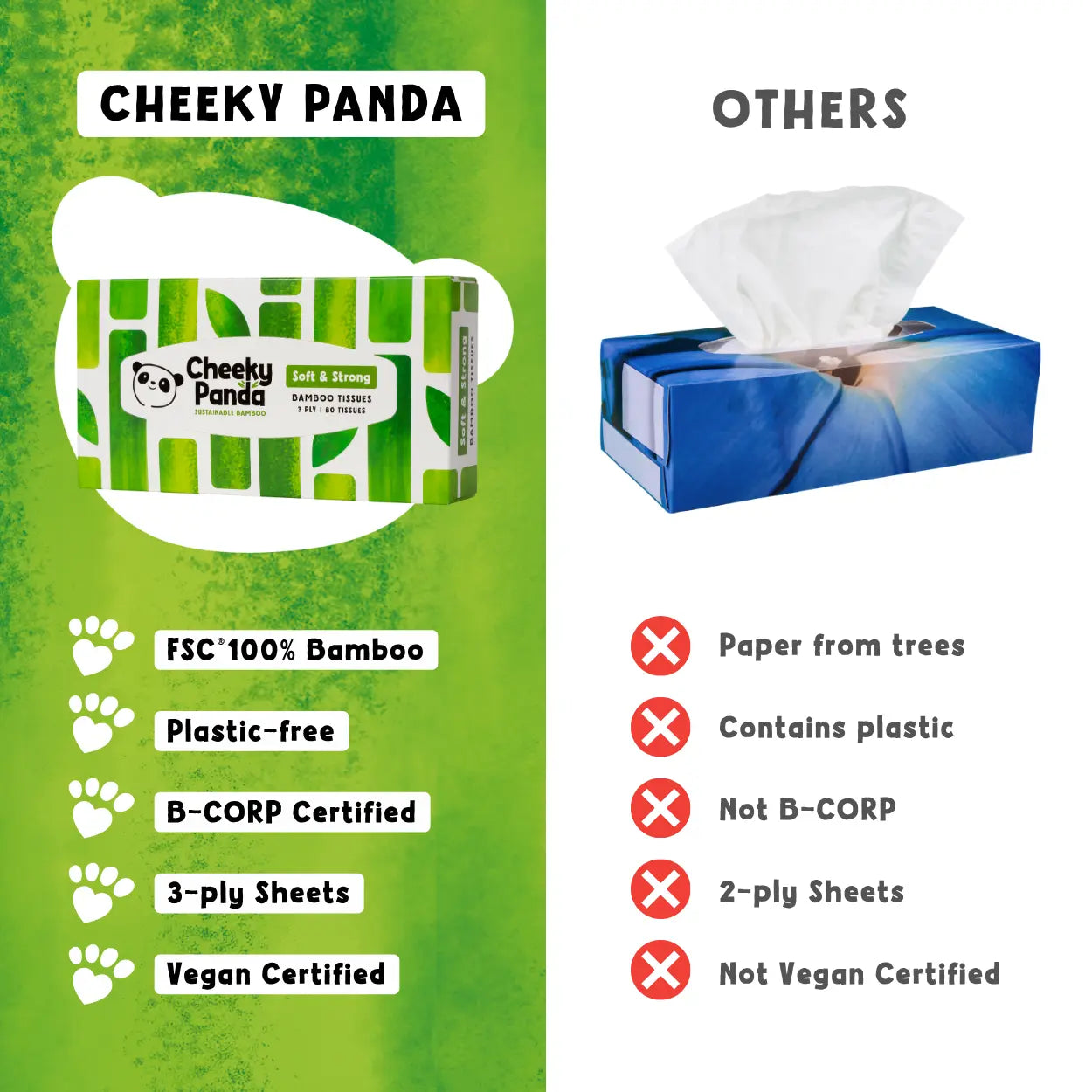 Cheeky Panda tissues vs. others, showcasing sustainable and ethical certifications.