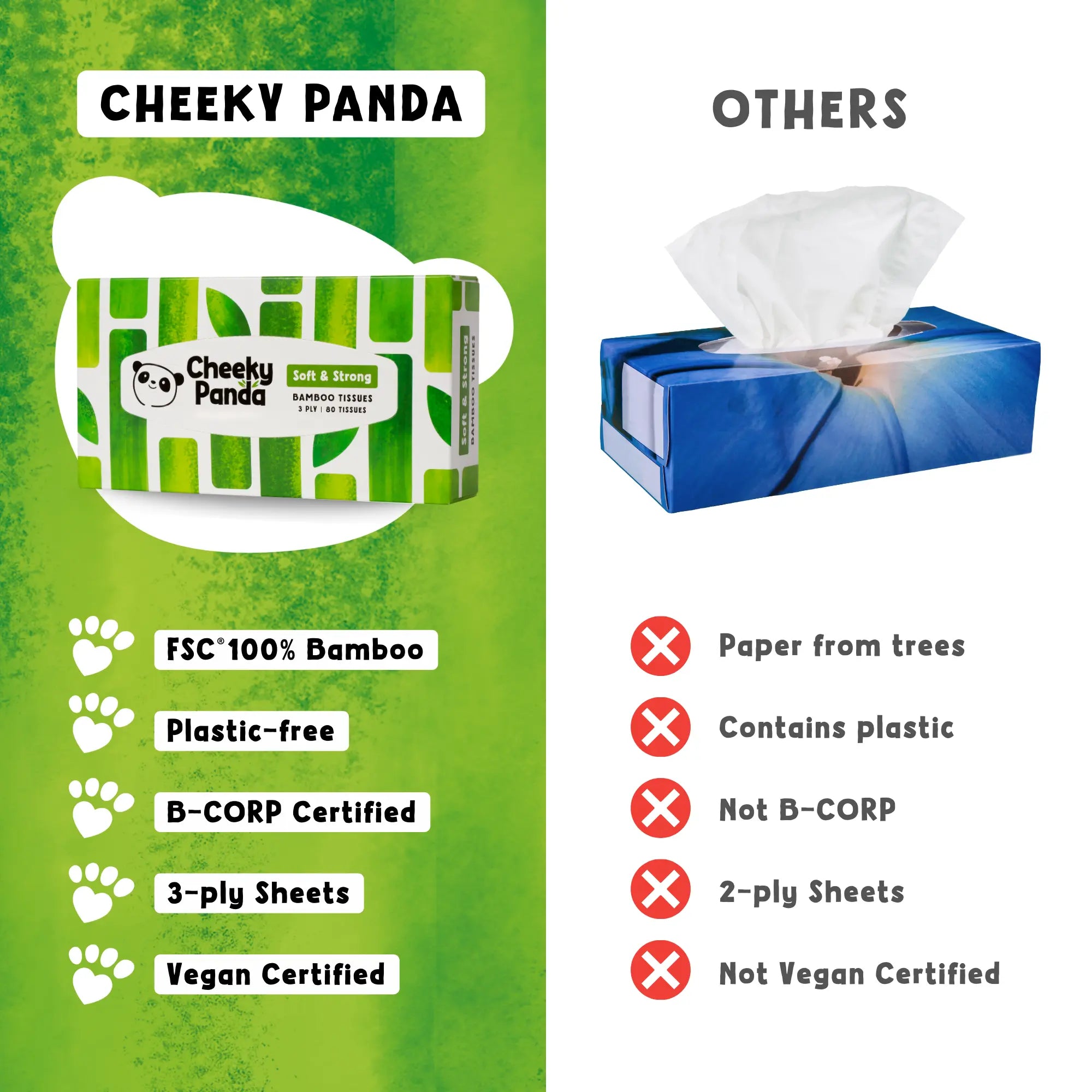 Comparison of Cheeky Panda tissues to others, highlighting eco-friendly benefits.