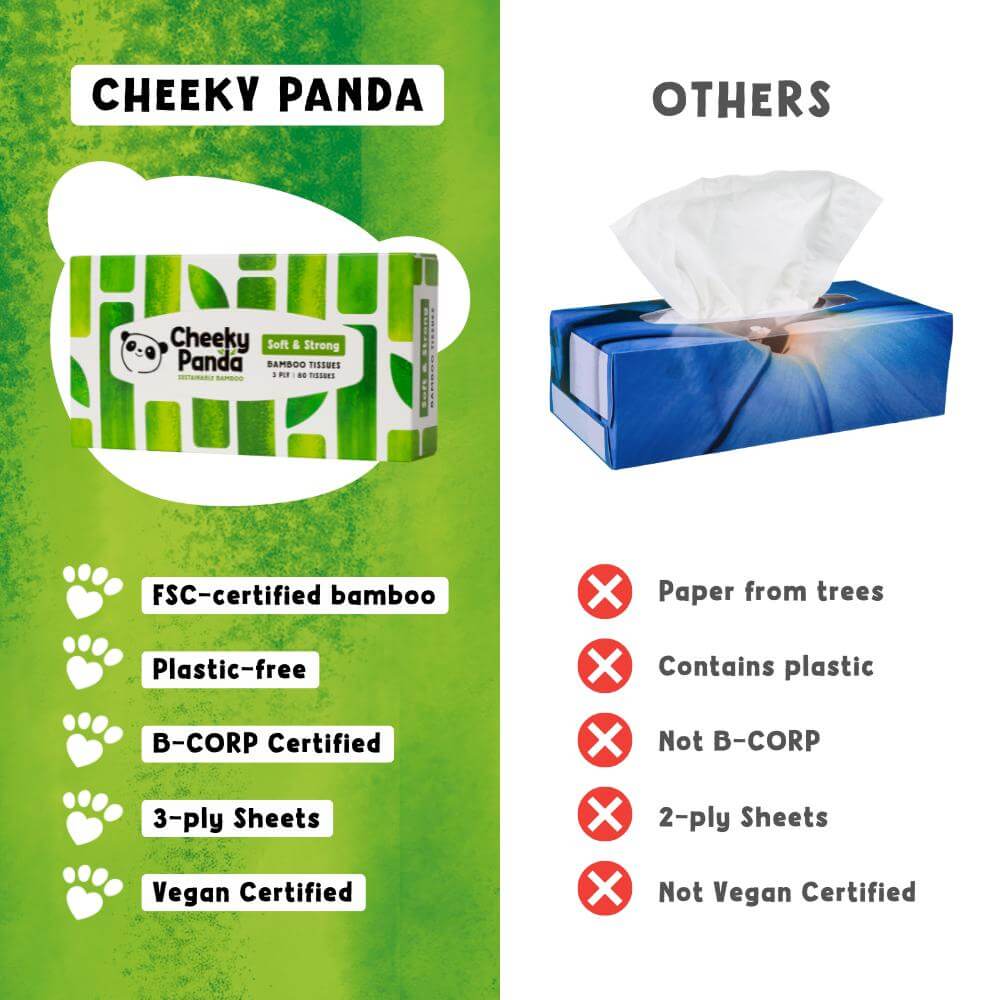 Comparison of Cheeky Panda bamboo tissues with other brands on a green and white background.