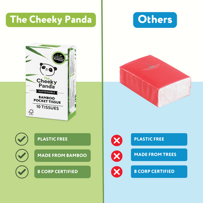 Plastic free bamboo pocket tissues - The Cheeky Panda
