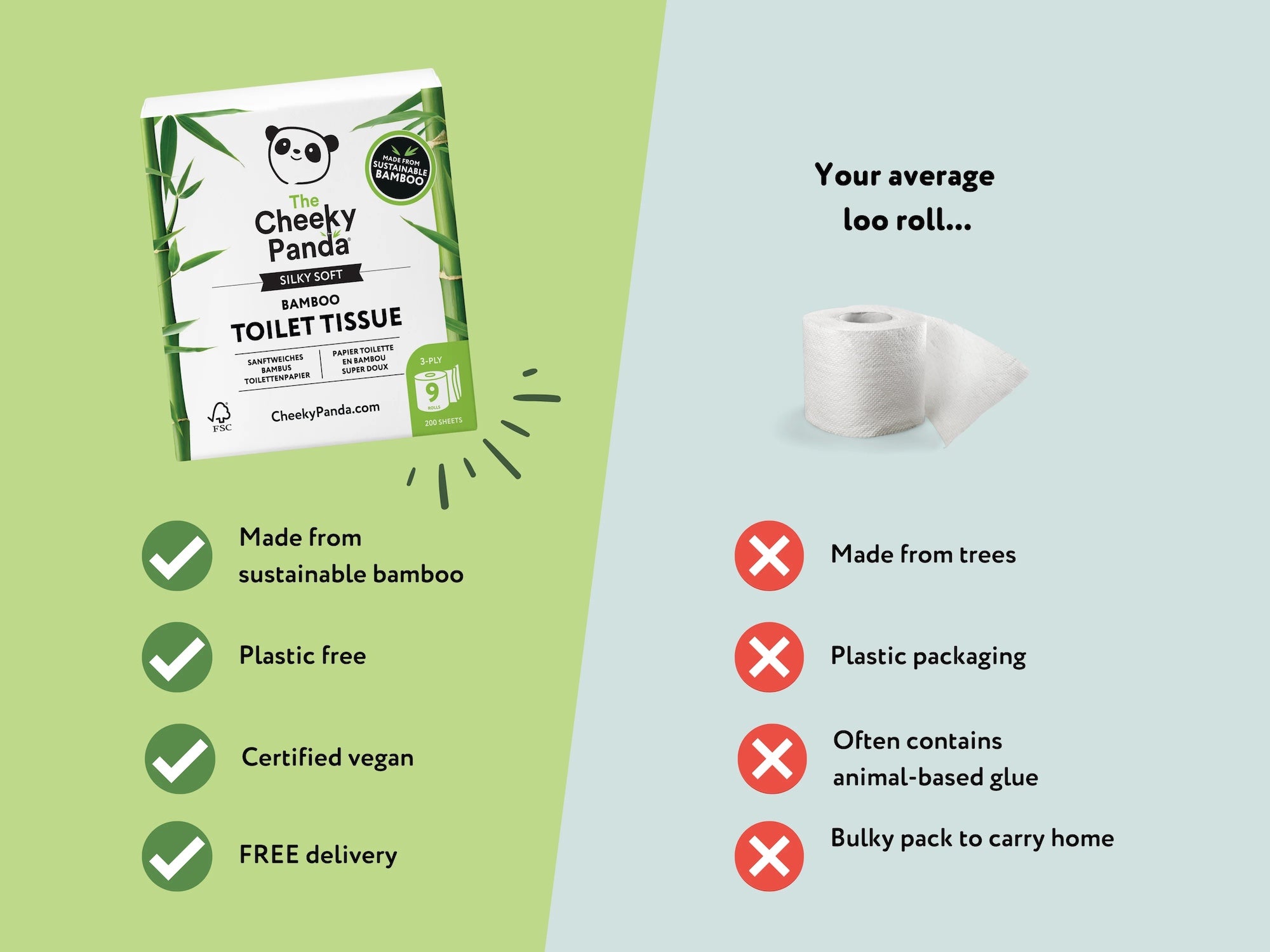 Compare Paper