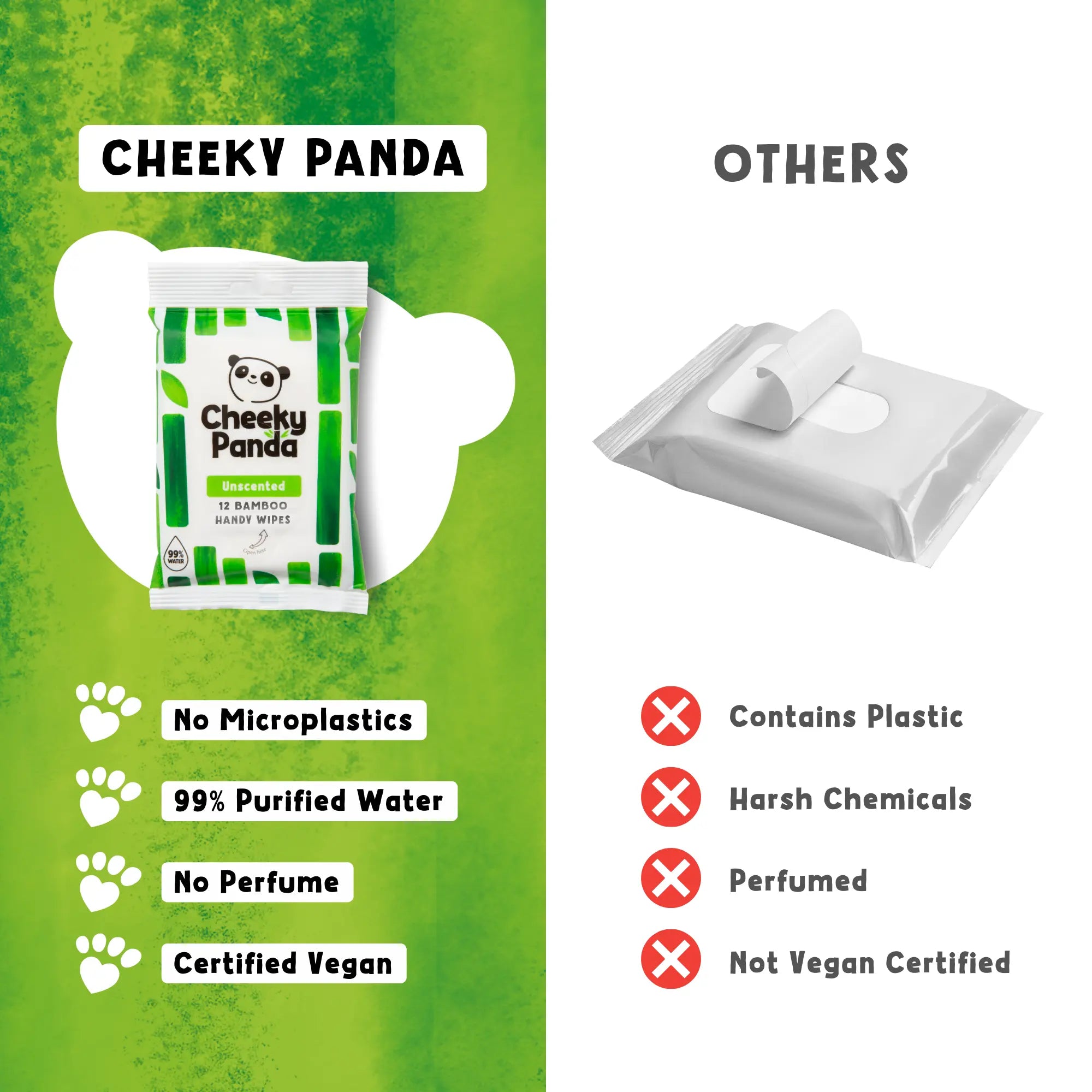Comparison of Cheeky Panda wipes (no microplastics, 99% purified water, no perfume, certified vegan) versus others.