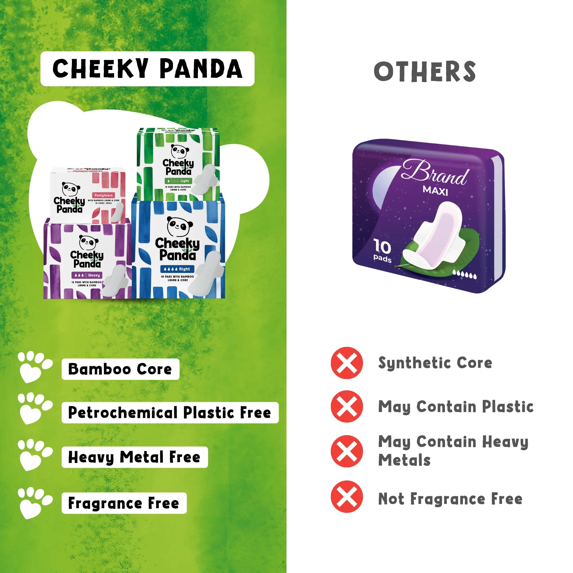 Comparison of Cheeky Panda pantyliners with bamboo core and other brands with synthetic core.