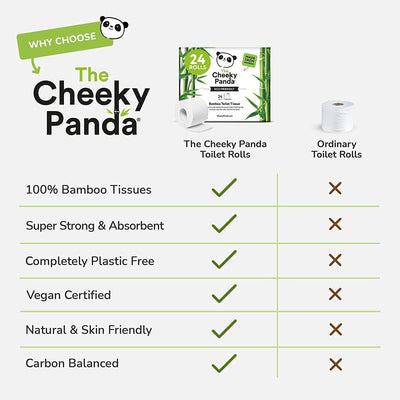 Bamboo Toilet Rolls 24 - The Cheeky Panda UK - Cheeky Panda
