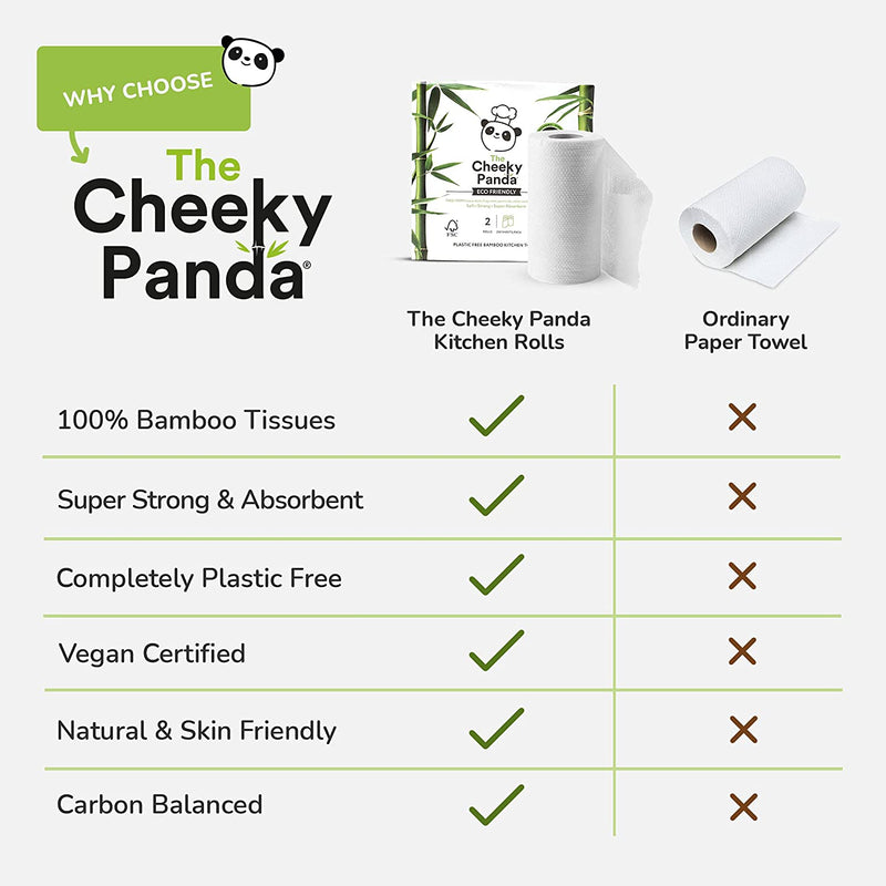 Cheeky Panda The 100 Percent Bamboo Kitchen Towel 2 Rolls